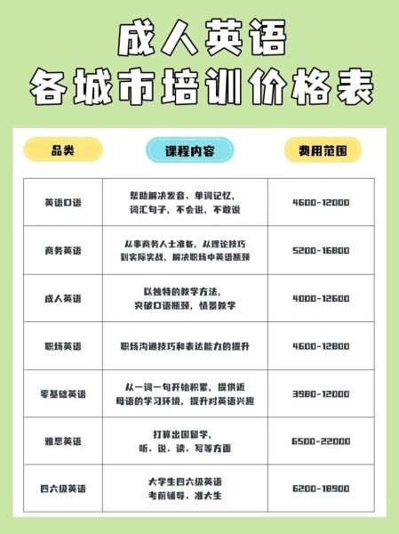 前景英语培训怎么样_前景英语培训价格表