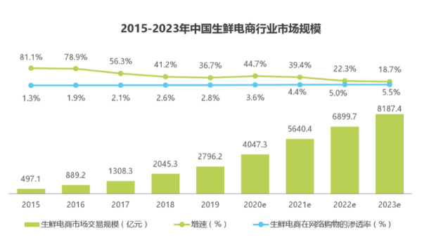 2016年水果行业趋势_水果电商如何突围
