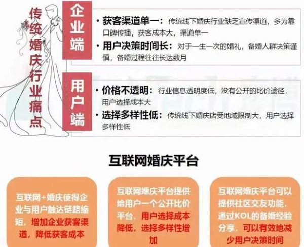 婚庆行业未来发展趋势_新人如何抓住红利