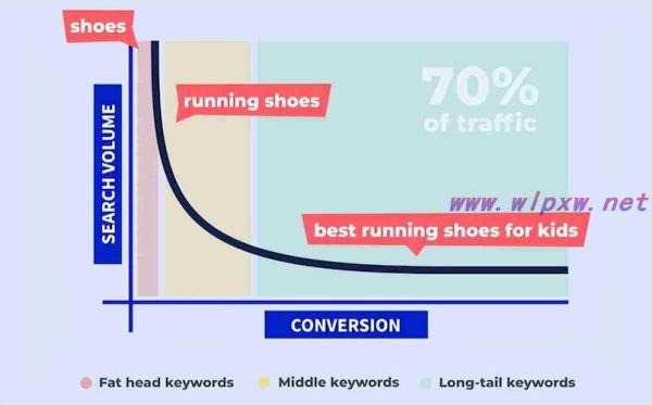 2025年SEO怎么做_谷歌SEO最新算法趋势