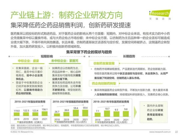 医药行业前景如何_医药电商怎么做