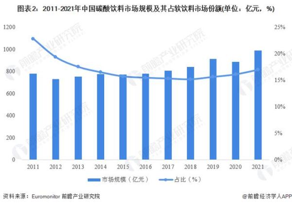 碳酸饮料健康吗_碳酸饮料行业前景