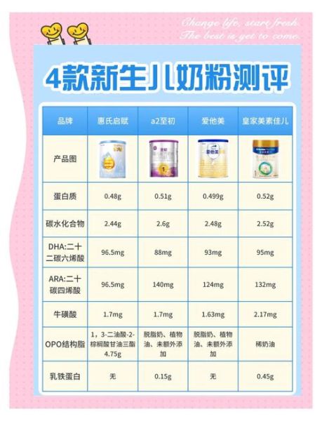 哪个牌子的奶粉最接近母乳_如何挑选适合宝宝的奶粉