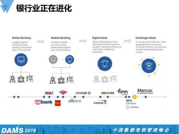 银行数字化转型怎么做_银行未来发展趋势