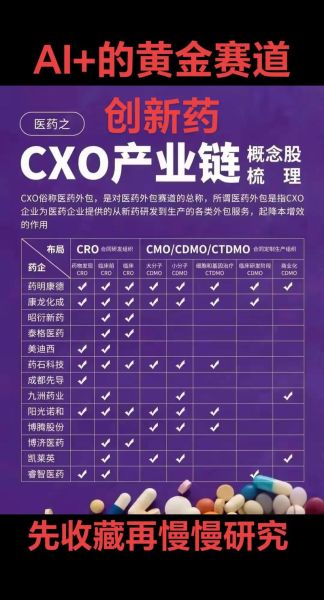 药物研发前景怎么样_未来五年哪些赛道最赚钱