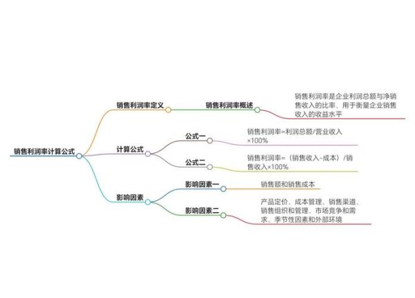 金融租赁公司盈利模式_如何提升租赁资产收益率