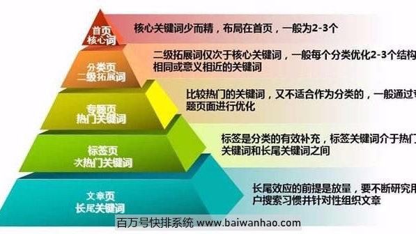 药品行业SEO怎么做_处方药线上推广合规吗