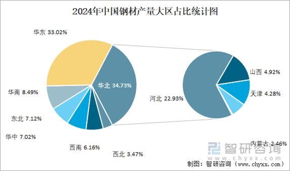 钢铁行业竞争结构分析_如何提升市场份额
