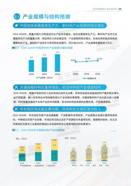 材料行业前景怎么样_新材料有哪些投资机会