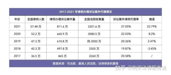 律师未来前景怎么样_律师行业未来十年发展趋势