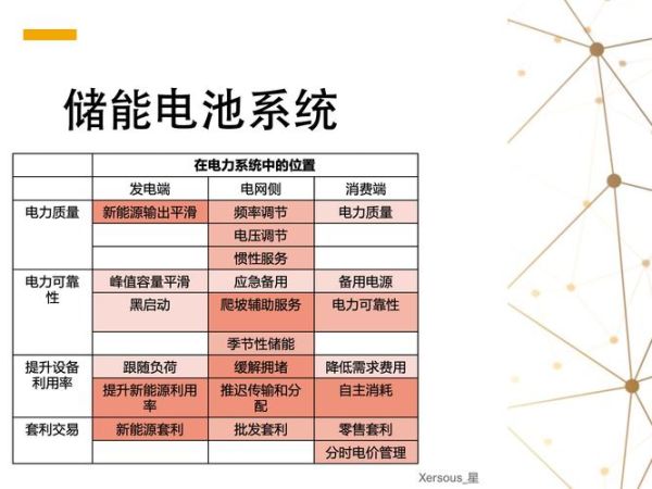 储能行业前景如何_储能系统成本构成