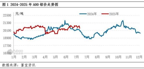 2014铝行业分析_铝价走势影响因素