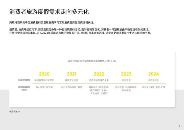 旅游业前景怎么样_2024旅游业发展趋势