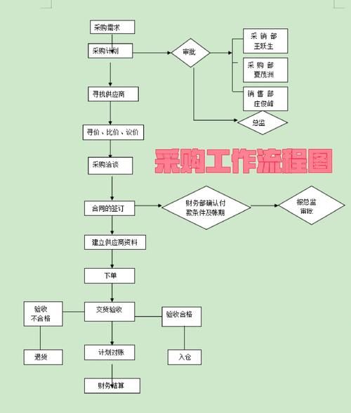 食品行业采购渠道有哪些_如何降低采购成本