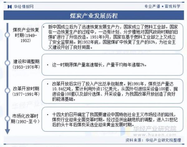 煤炭未来十年需求_煤炭会被新能源取代吗