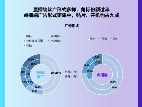 电视广告行业前景如何_电视广告投放策略有哪些