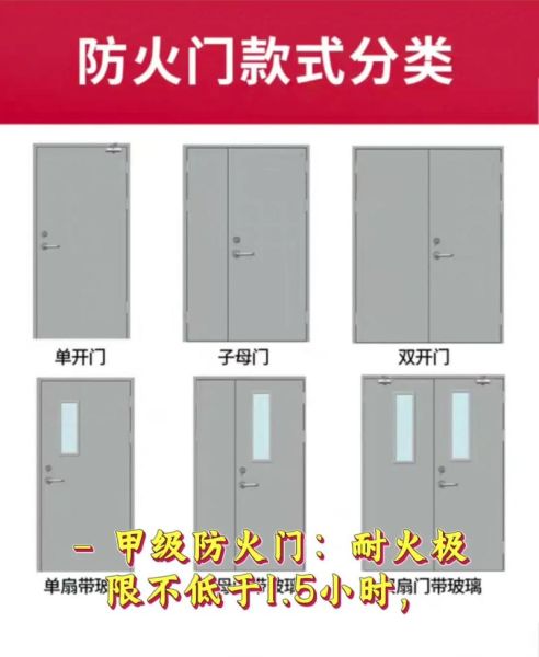 防火门多少钱一平米_防火门等级怎么选