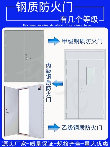 防火门多少钱一平米_防火门等级怎么选