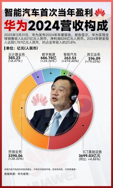 华为2025前景预测_华为能否重回全球第一