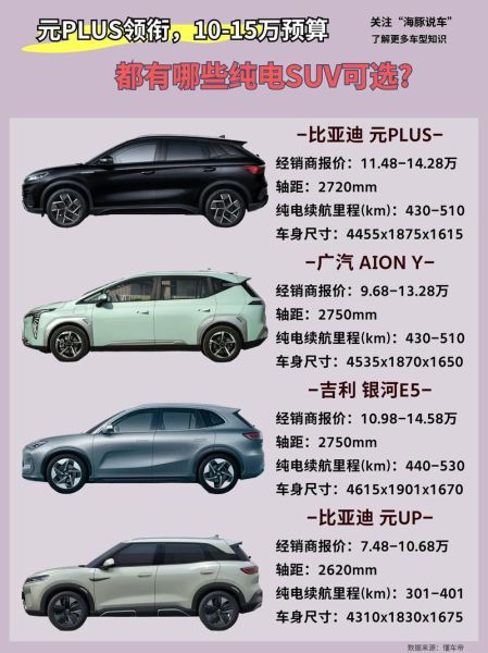 2024年新能源汽车值得买吗_纯电SUV续航焦虑怎么解决