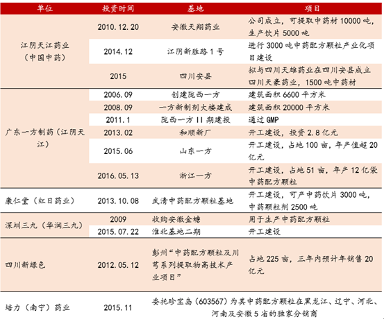 配方颗粒市场前景如何_配方颗粒行业未来趋势