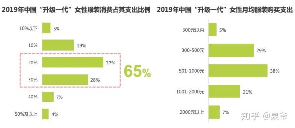 服装行业竞争格局如何_服装品牌如何突围