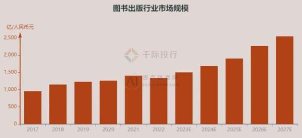 图书出版前景如何_2024年还能赚钱吗