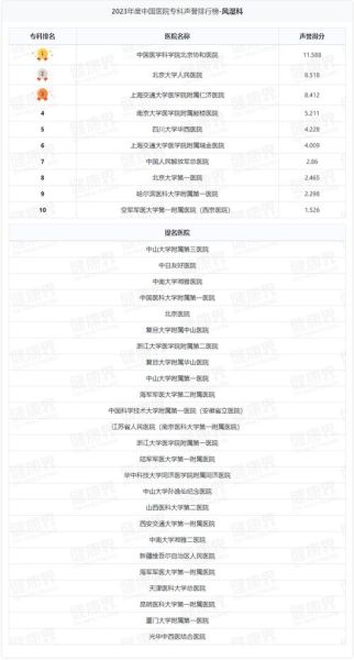 连锁专科医院怎么选_连锁专科医院价格贵吗