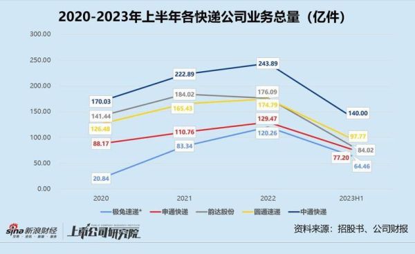 快递业前景怎么样_2024年还能入局吗