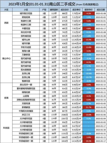 2017年房价走势预测_买房最佳时机是几月