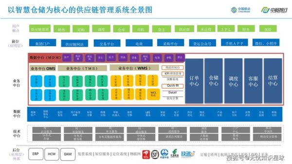 物流仓储行业前景如何_智能仓储系统怎么选
