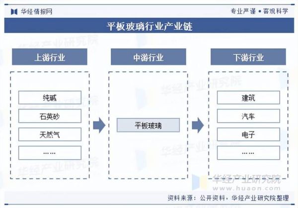 玻璃钢行业前景怎么样_玻璃钢未来发展趋势