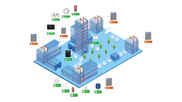 智能楼宇前景怎么样_智能楼宇行业未来趋势