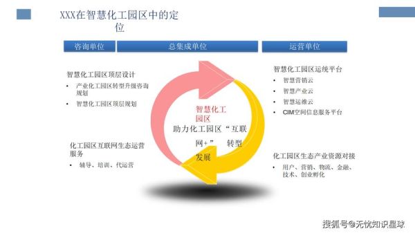 智慧园区发展前景_智慧园区未来趋势