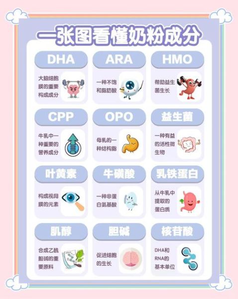 奶粉行业未来五年趋势_新手如何选奶粉