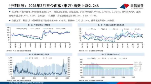 面板行业前景如何_2024年面板价格走势预测