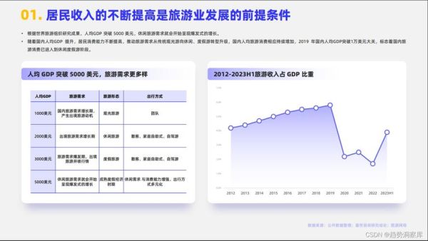 旅游业复苏时间_2024旅游行业前景如何