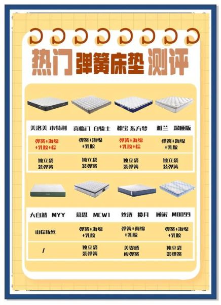 床垫行业发展前景怎么样_床垫品牌如何选