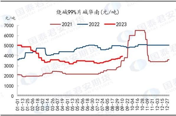 2016年烧碱价格走势_烧碱行业产能过剩怎么办