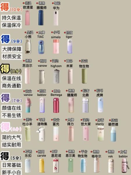 保温杯哪个牌子好_如何挑选保温杯