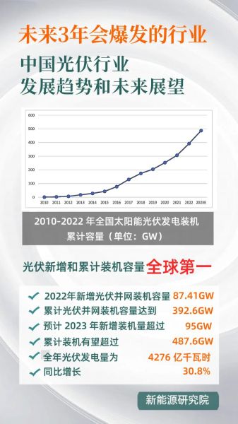 光伏产业未来发展前景_光伏行业还能火多久