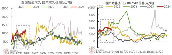 2017橡胶价格走势_橡胶行业未来趋势