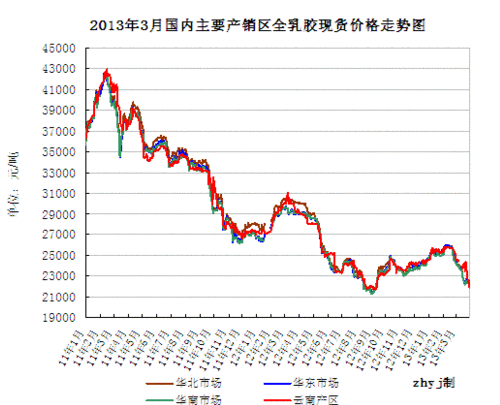 2017橡胶价格走势_橡胶行业未来趋势