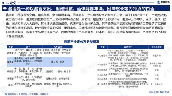 2024年白酒行业前景怎么样_酱香酒还能火多久