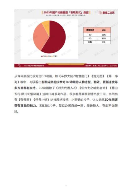 动漫行业发展前景如何_2024年值得投资吗