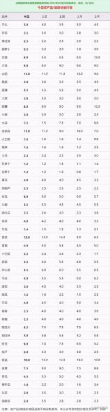 蔬菜批发价格走势_蔬菜种植前景如何