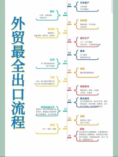 2015外贸行业怎么样_出口企业如何应对