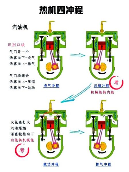 柴油发动机未来发展趋势_柴油发动机会被淘汰吗