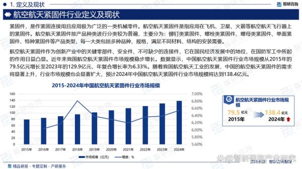 标准件市场未来五年发展趋势_标准件行业前景怎么样