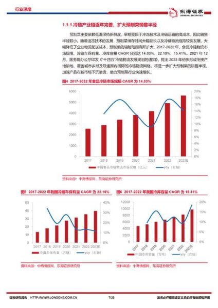 农贸市场未来五年发展趋势_如何提升农贸市场竞争力